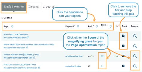 Improve Your Page Optimization With Moz Pro .